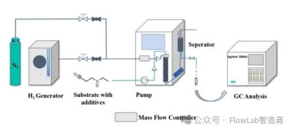 沈阳院鄢冬茂教授团队研究采用氢化还原系列氰基化合物制备伯胺取得进展