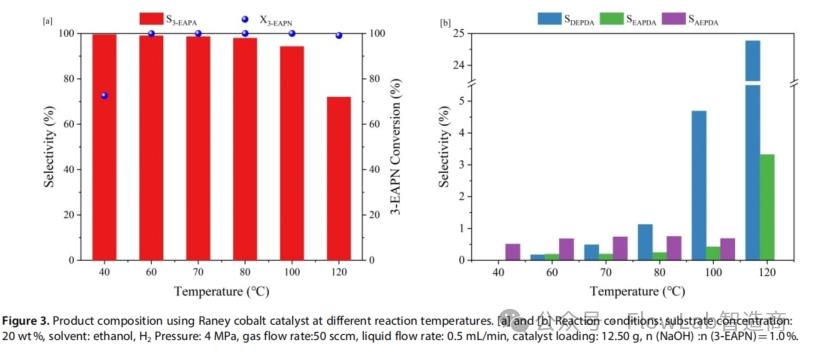 沈阳院鄢冬茂教授团队研究采用氢化还原系列氰基化合物制备伯胺取得进展