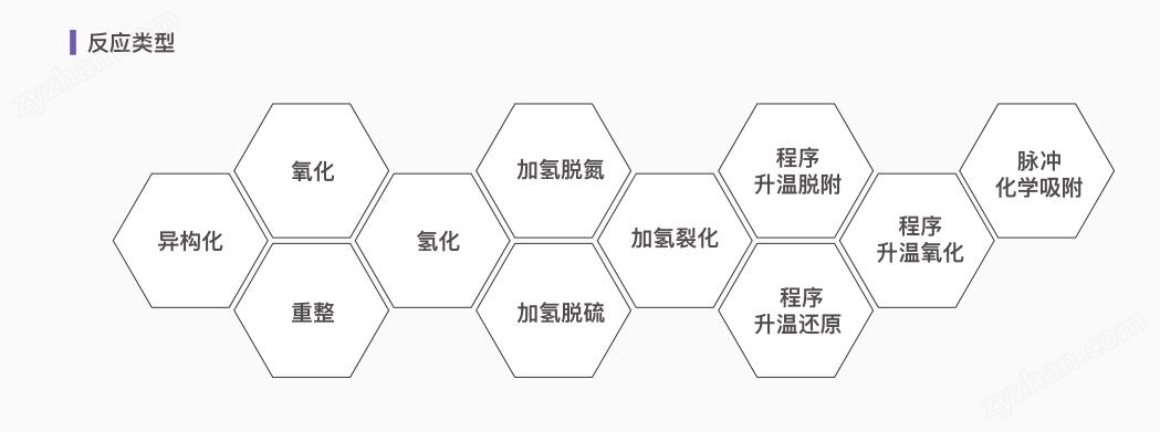 单通道催化剂评价装置