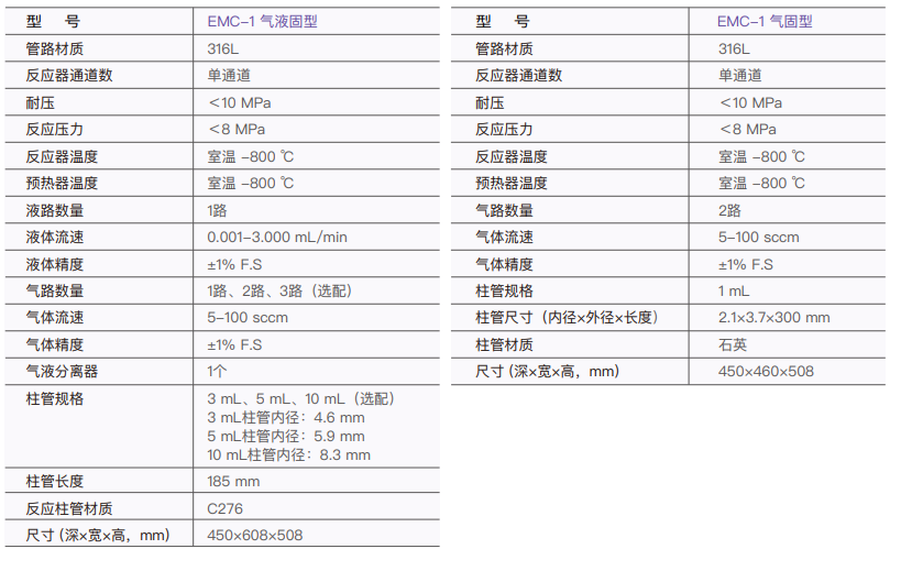 单通道催化剂评价装置