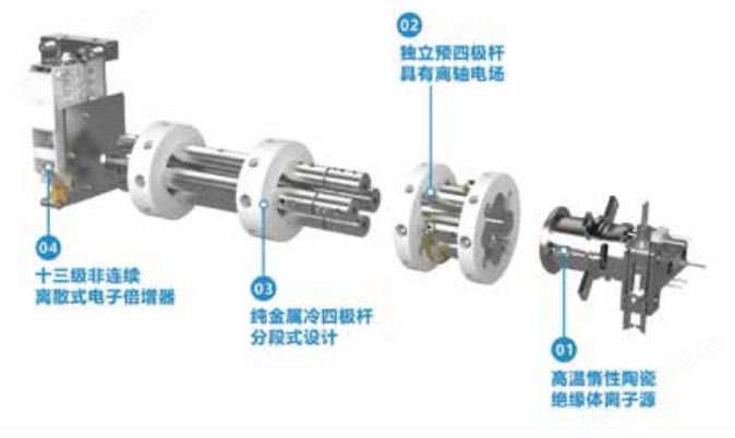 气相色谱质谱联用仪